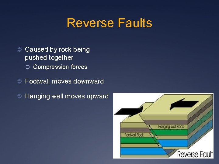 Reverse Faults Ü Caused by rock being pushed together Ü Compression forces Ü Footwall