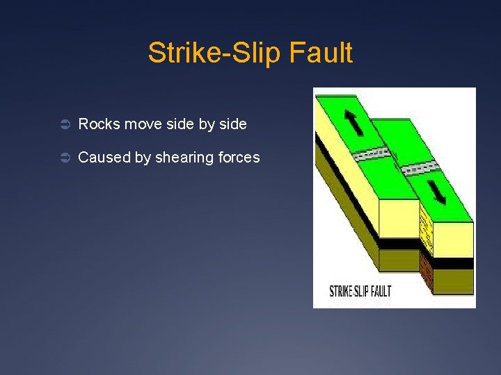 Strike-Slip Fault Ü Rocks move side by side Ü Caused by shearing forces 