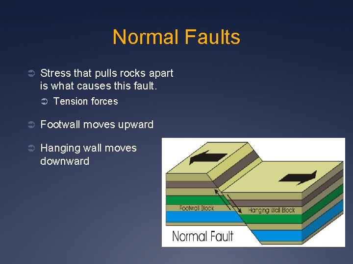 Normal Faults Ü Stress that pulls rocks apart is what causes this fault. Ü