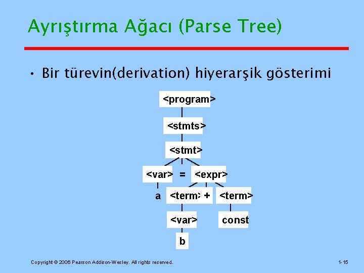 Ayrıştırma Ağacı (Parse Tree) • Bir türevin(derivation) hiyerarşik gösterimi <program> <stmts> <stmt> <var> =