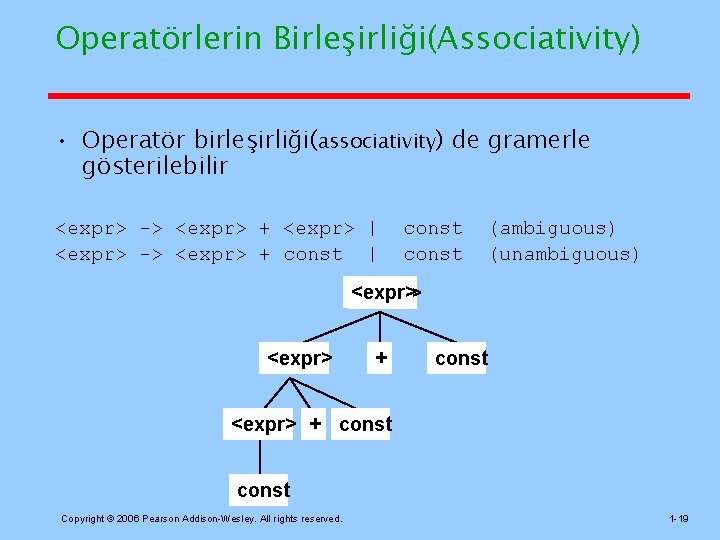 Operatörlerin Birleşirliği(Associativity) • Operatör birleşirliği(associativity) de gramerle gösterilebilir <expr> -> <expr> + <expr> |