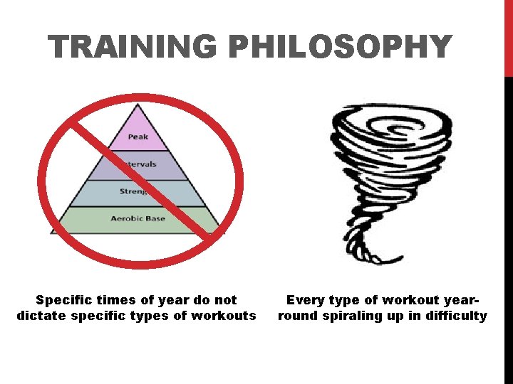 TRAINING PHILOSOPHY Specific times of year do not dictate specific types of workouts Every
