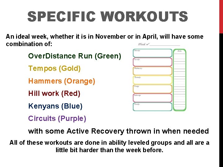 SPECIFIC WORKOUTS An ideal week, whether it is in November or in April, will