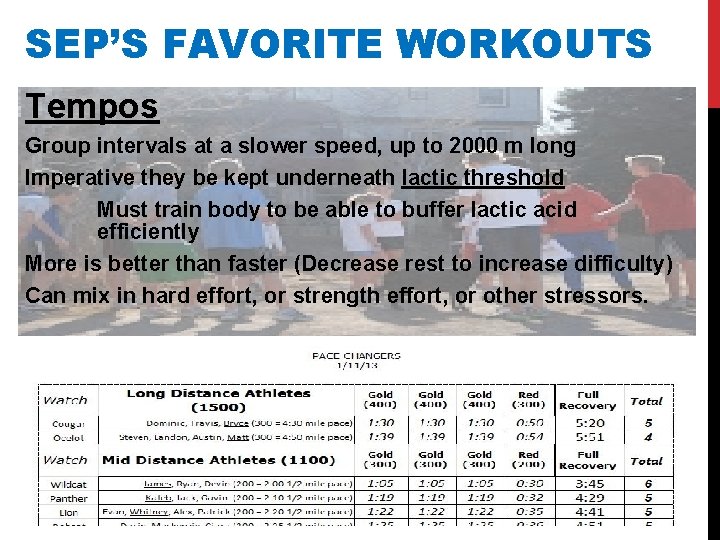 SEP’S FAVORITE WORKOUTS Tempos Group intervals at a slower speed, up to 2000 m