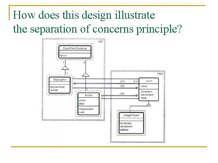 How does this design illustrate the separation of concerns principle? 