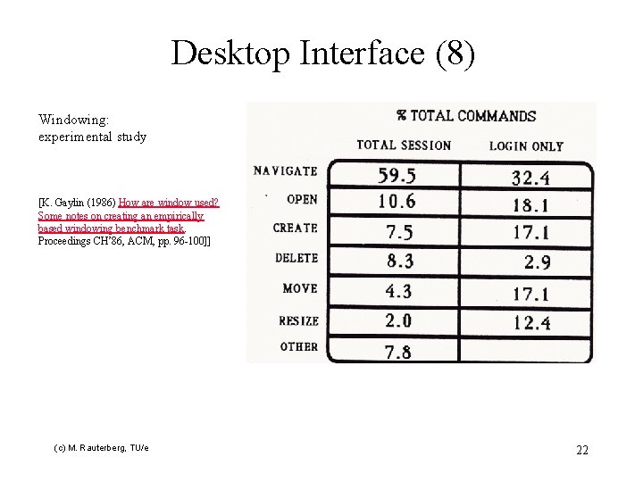 Desktop Interface (8) Windowing: experimental study [K. Gaylin (1986) How are window used? Some