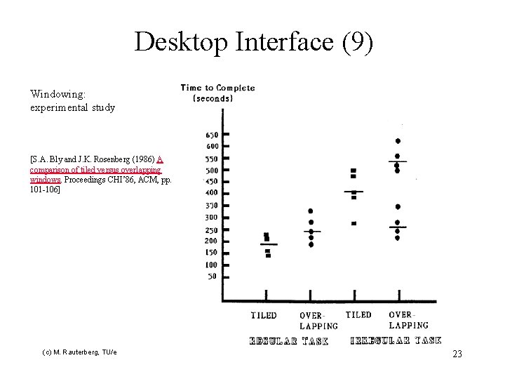 Desktop Interface (9) Windowing: experimental study [S. A. Bly and J. K. Rosenberg (1986)