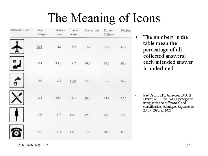 The Meaning of Icons • The numbers in the table mean the percentage of