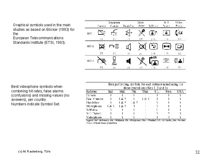 Graphical symbols used in the main studies as based on Böcker (1993) for the