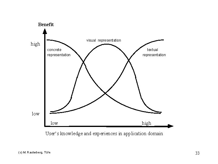 Benefit visual representation high concrete representation textual representation low high User’s knowledge and experiences