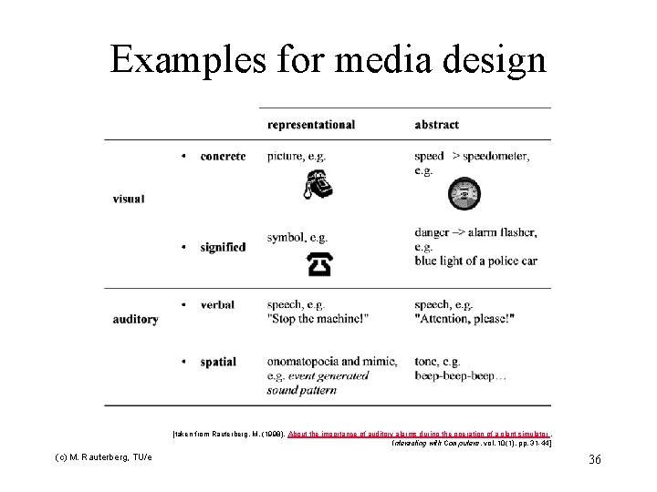 Examples for media design [taken from Rauterberg, M. (1998). About the importance of auditory