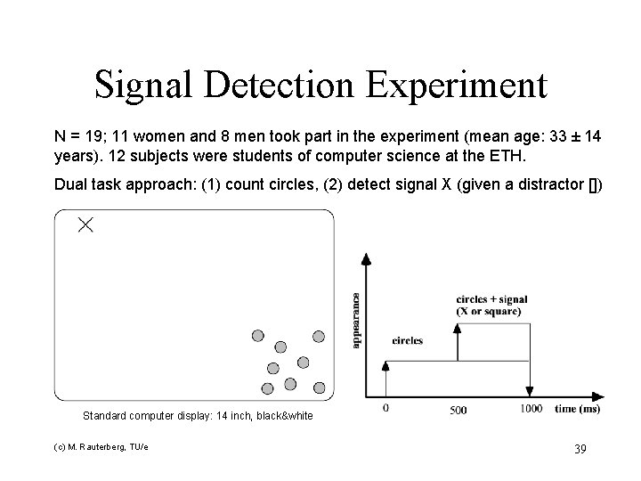 Signal Detection Experiment N = 19; 11 women and 8 men took part in