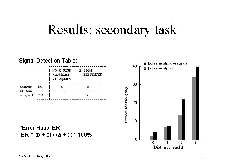 Results: secondary task Signal Detection Table: ‘Error Ratio’ ER: ER = (b + c)