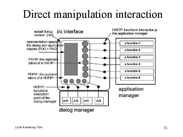 Direct manipulation interaction (c) M. Rauterberg, TU/e 51 