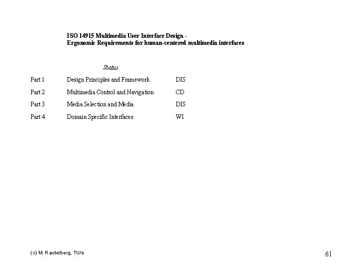 ISO 14915 Multimedia User Interface Design Ergonomic Requirements for human-centered multimedia interfaces Status Part