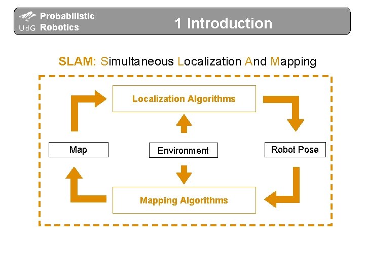 Probabilistic Robotics 1 Introduction SLAM: Simultaneous Localization And Mapping Localization Algorithms Map Environment Mapping