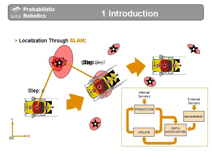 Probabilistic Robotics 1 Introduction > Localization Through SLAM: Step: k+1 Step: k Internal Sensors Probabilistic Robotics 1 Introduction > Localization Through SLAM: Step: k+1 Step: k Internal Sensors