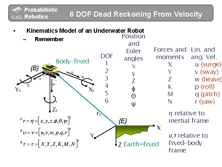 Probabilistic Robotics • Kinematics Model of an Underwater Robot – Remember Body-fixed {B} u Probabilistic Robotics • Kinematics Model of an Underwater Robot – Remember Body-fixed {B} u