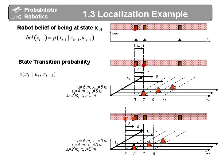 Probabilistic Robotics 1. 3 Localization Example Robot belief of being at state xt-1 ut Probabilistic Robotics 1. 3 Localization Example Robot belief of being at state xt-1 ut