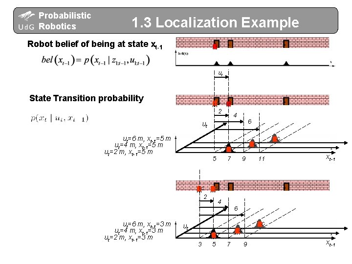 Probabilistic Robotics 1. 3 Localization Example Robot belief of being at state xt-1 ut