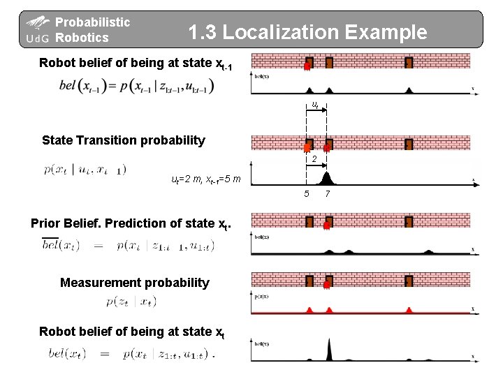 Probabilistic Robotics 1. 3 Localization Example Robot belief of being at state xt-1 ut