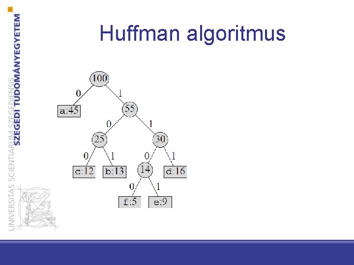Huffman algoritmus 