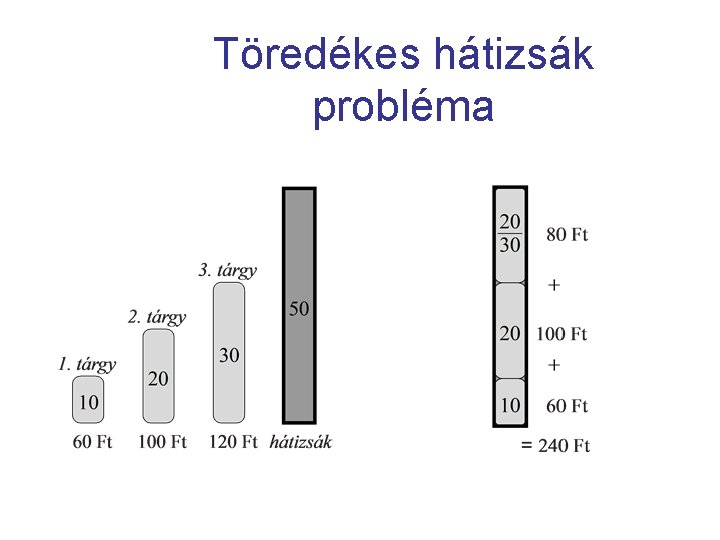 Töredékes hátizsák probléma 