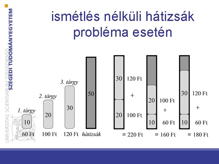 ismétlés nélküli hátizsák probléma esetén 