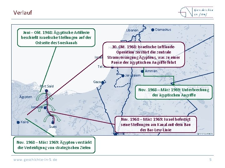 Verlauf Damaskus Libanon Juni – Okt. 1968: Ägyptische Artillerie beschießt israelische Stellungen auf der