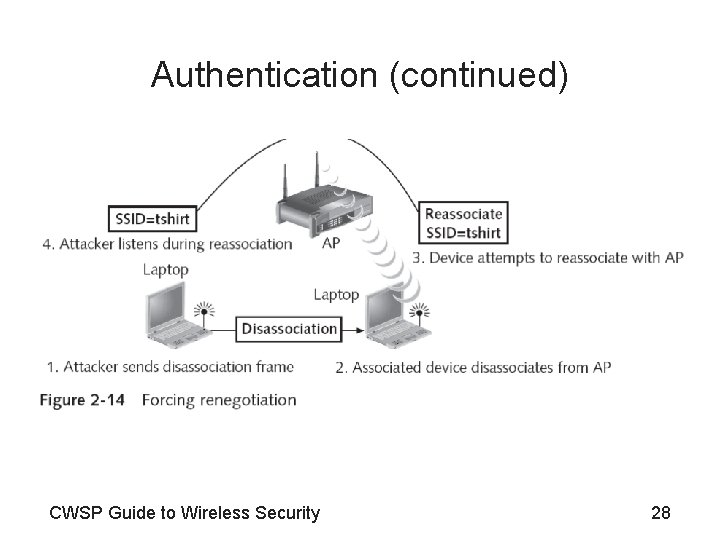 Authentication (continued) CWSP Guide to Wireless Security 28 