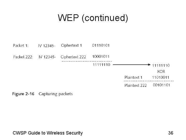WEP (continued) CWSP Guide to Wireless Security 36 