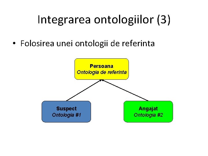 Integrarea ontologiilor (3) • Folosirea unei ontologii de referinta Persoana Ontologia de referinta Suspect
