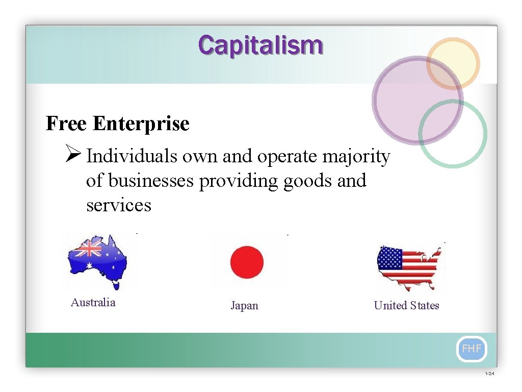 Capitalism Free Enterprise Ø Individuals own and operate majority of businesses providing goods and