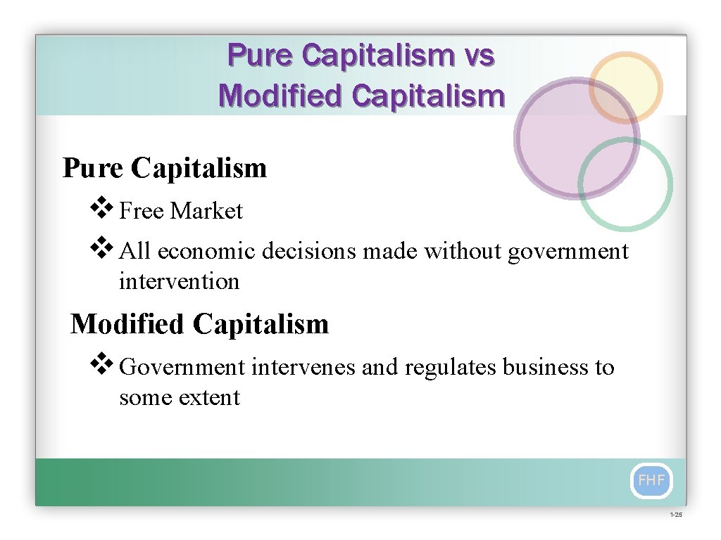 Pure Capitalism vs Modified Capitalism Pure Capitalism v Free Market v All economic decisions