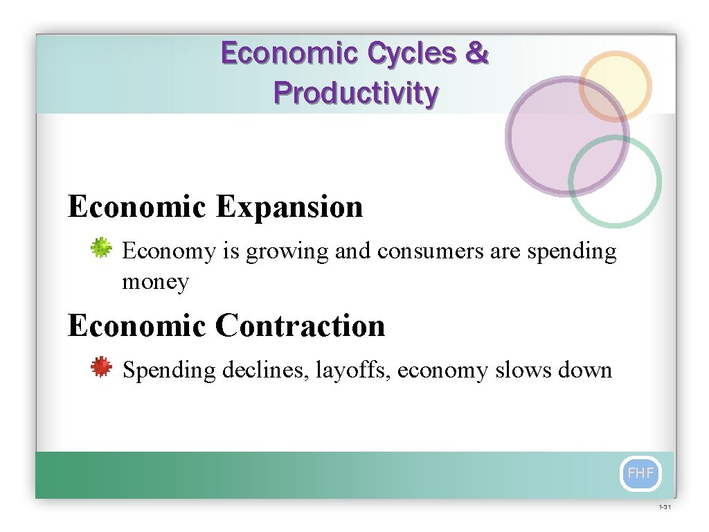 Economic Cycles & Productivity Economic Expansion Economy is growing and consumers are spending money