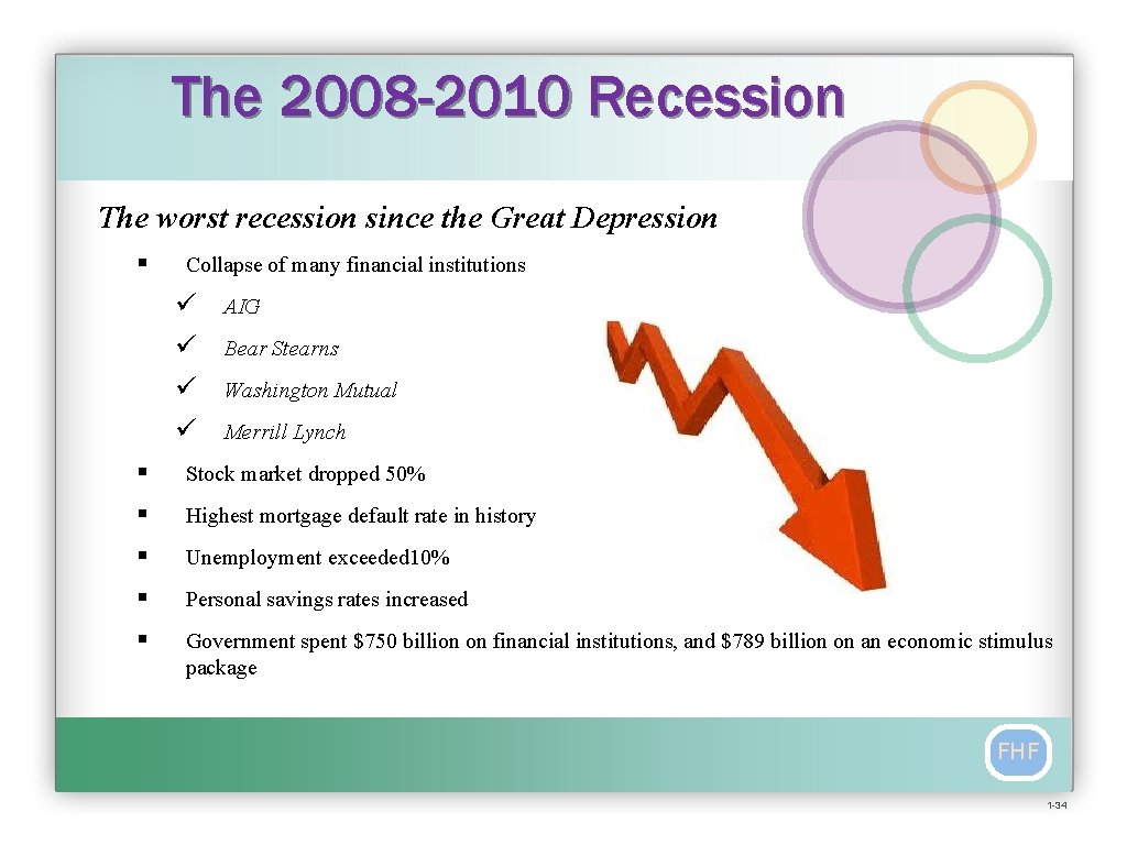 The 2008 -2010 Recession The worst recession since the Great Depression § Collapse of