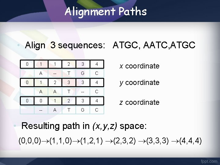 Alignment Paths • Align 3 sequences: ATGC, AATC, ATGC 0 0 0 1 1