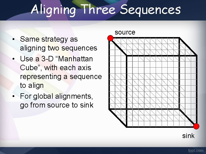 Aligning Three Sequences • Same strategy as aligning two sequences • Use a 3