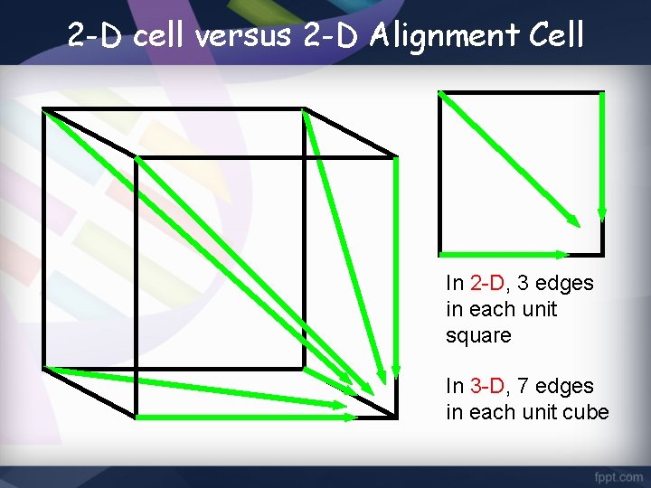2 -D cell versus 2 -D Alignment Cell In 2 -D, 3 edges in