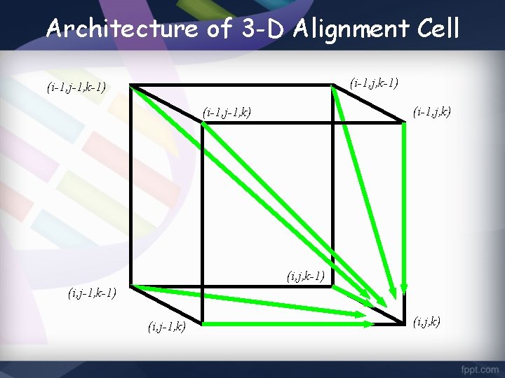 Architecture of 3 -D Alignment Cell (i-1, j, k-1) (i-1, j-1, k-1) (i-1, j,