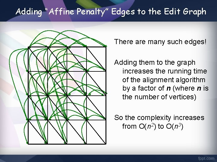 Adding “Affine Penalty” Edges to the Edit Graph There are many such edges! Adding