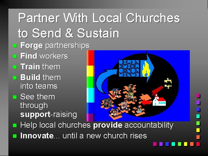 Partner With Local Churches to Send & Sustain n n n Forge partnerships Find