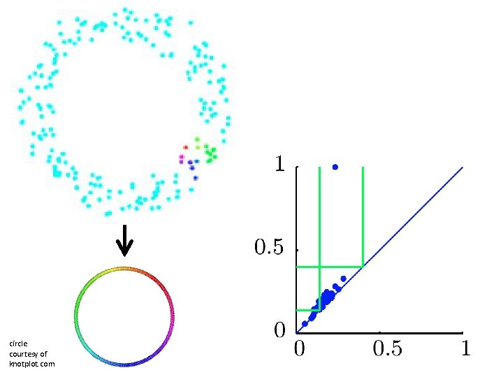 circle courtesy of knotplot. com 