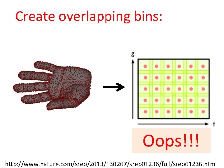 Create overlapping bins: Oops!!! http: //www. nature. com/srep/2013/130207/srep 01236/full/srep 01236. html 