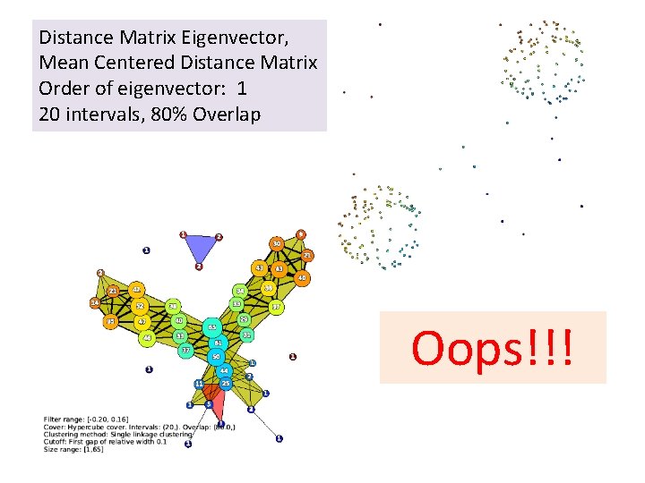 Distance Matrix Eigenvector, Mean Centered Distance Matrix Order of eigenvector: 1 20 intervals, 80%