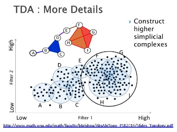 http: //www. math. wsu. edu/math/faculty/bkrishna/Abs. Alg. Topo_PSB 2016/Slides_Topology. pdf 