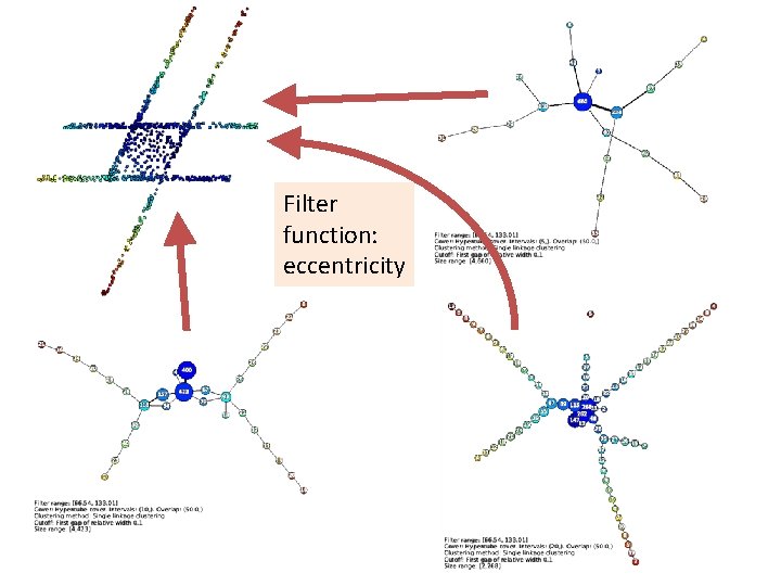 Filter function: eccentricity 