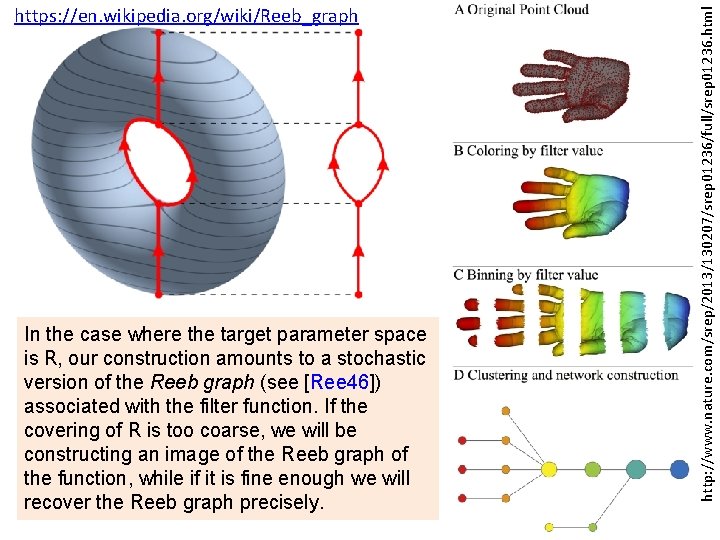 In the case where the target parameter space is R, our construction amounts to