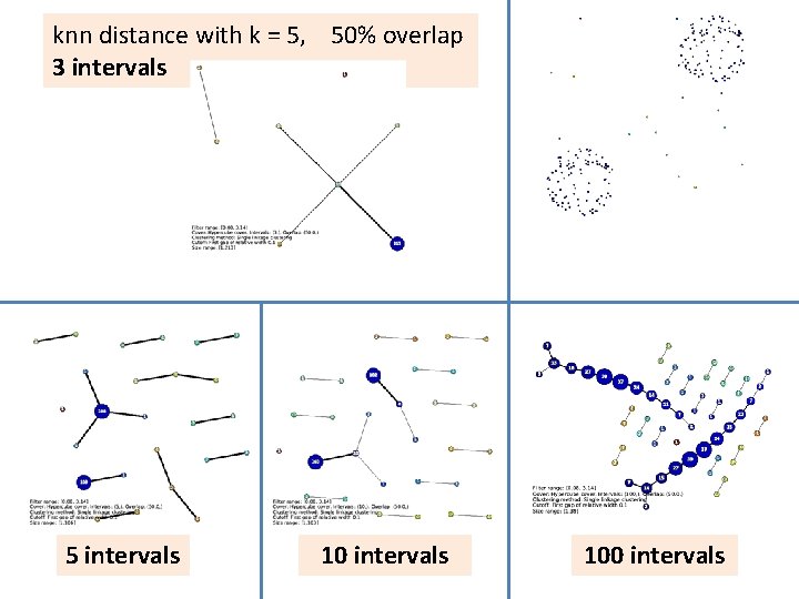 knn distance with k = 5, 50% overlap 3 intervals 5 intervals 100 intervals