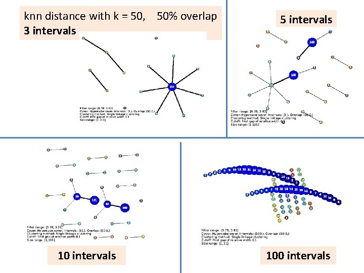 knn distance with k = 50, 50% overlap 3 intervals 10 intervals 5 intervals